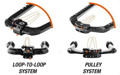Loop-to-Loop oder Pulley Trimmsystem?